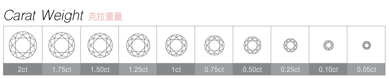 鑽石的“4C”標準