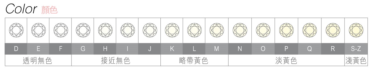 鑽石的“4C”標準