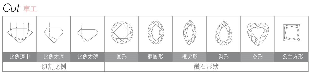 鑽石的“4C”標準